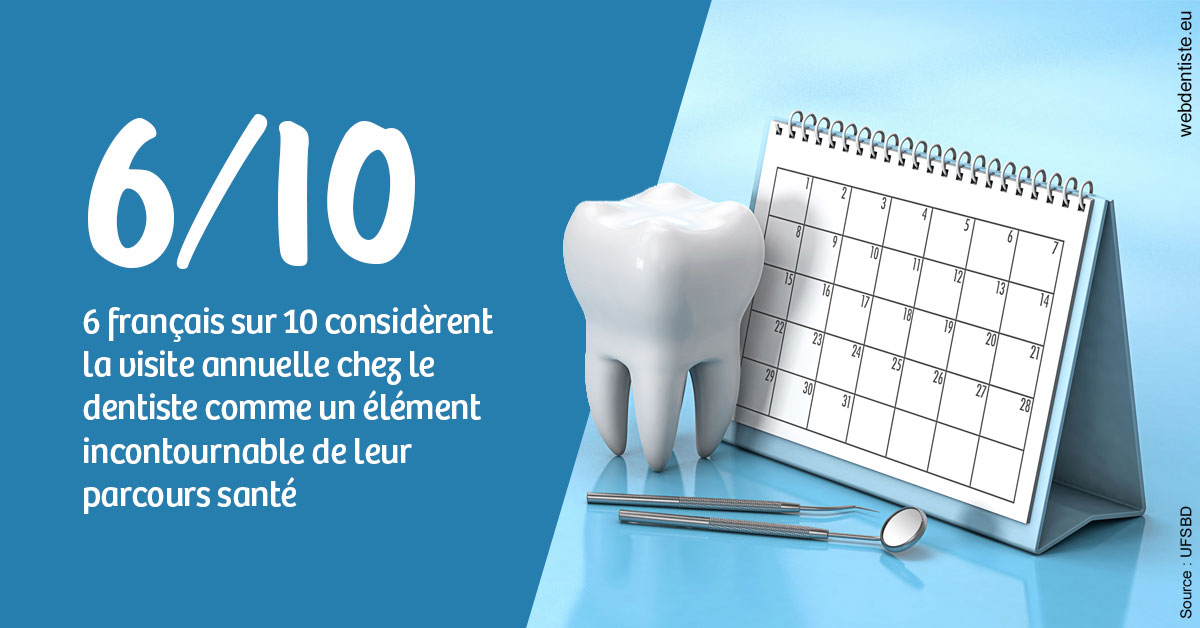 https://dr-madi-caroline.chirurgiens-dentistes.fr/Visite annuelle 1